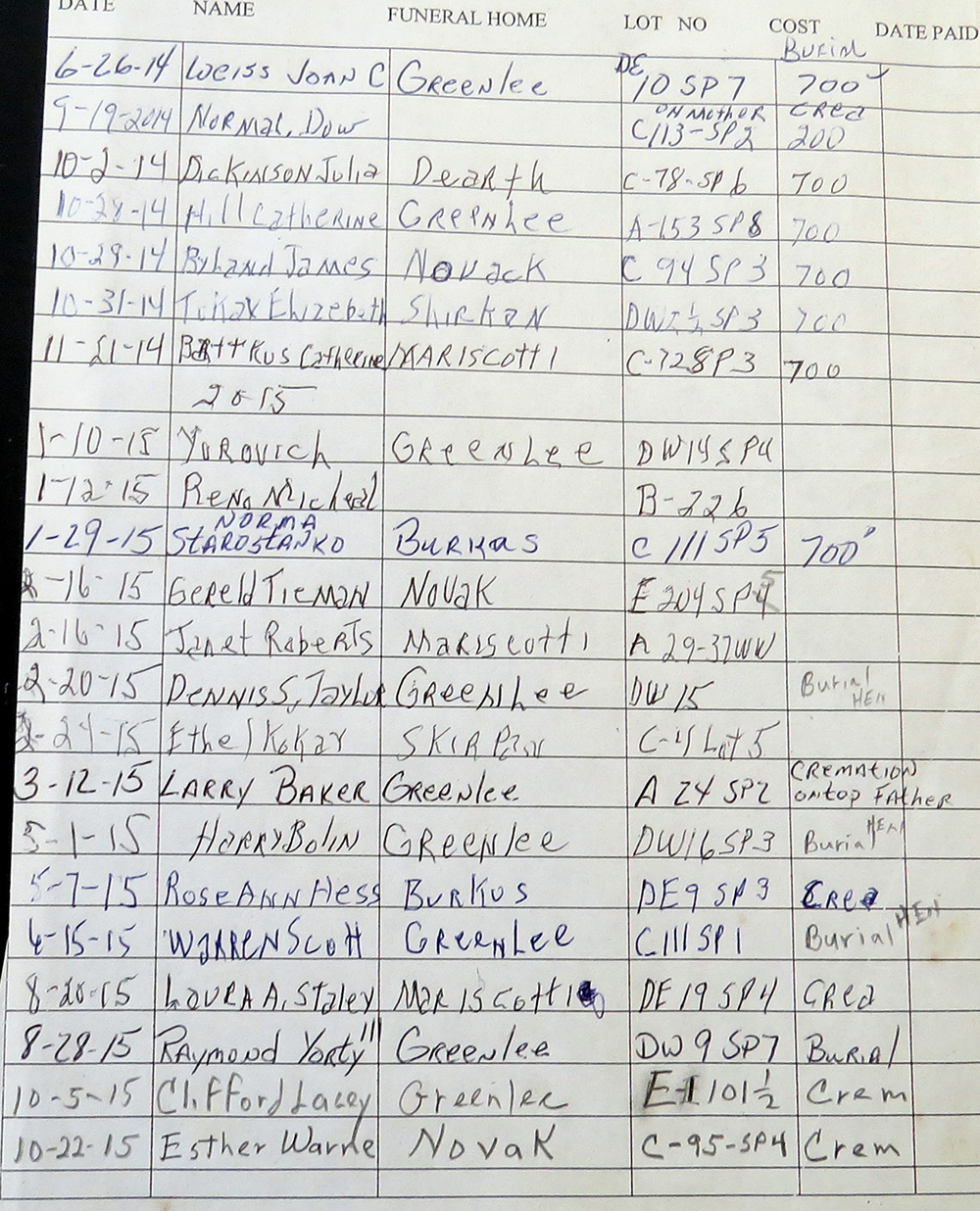 interment listing